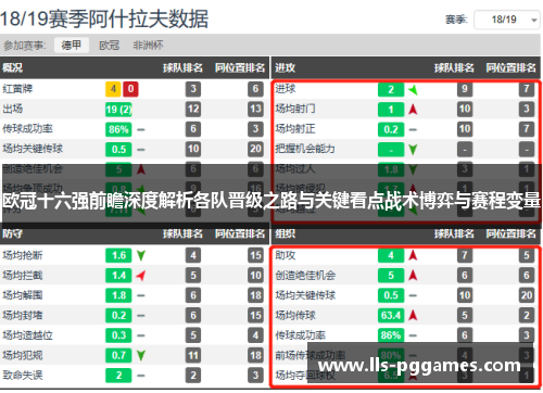 欧冠十六强前瞻深度解析各队晋级之路与关键看点战术博弈与赛程变量 欧冠十六强前瞻深度解析各队晋级之路与关键看点战术博弈与赛程变量