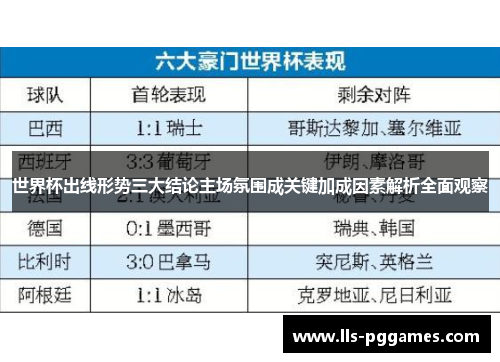 世界杯出线形势三大结论主场氛围成关键加成因素解析全面观察 世界杯出线形势三大结论主场氛围成关键加成因素解析全面观察