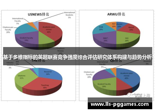 基于多维指标的英超联赛竞争强度综合评估研究体系构建与趋势分析 基于多维指标的英超联赛竞争强度综合评估研究体系构建与趋势分析