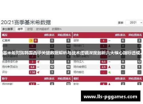 基米希对阵韩国西甲关键数据解析与战术逻辑深度剖析六大核心指标透视