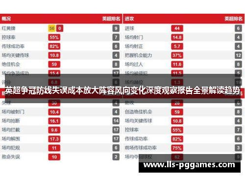 英超争冠防线失误成本放大阵容风向变化深度观察报告全景解读趋势